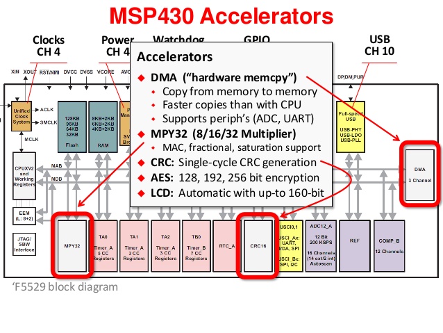 Msp430 Serial Bootloader